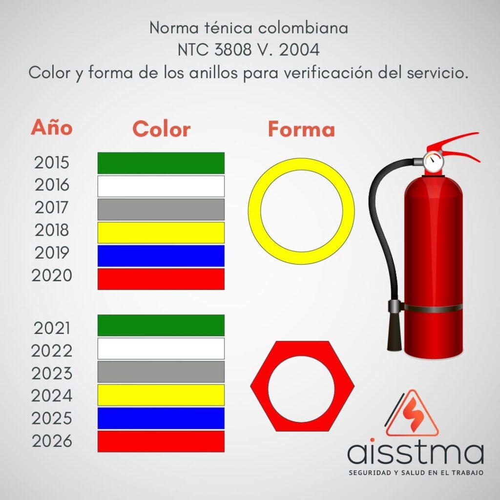Anillos Extintores